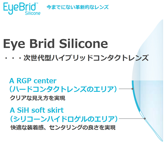 次世代ハイブリッドコンタクトレンズとは